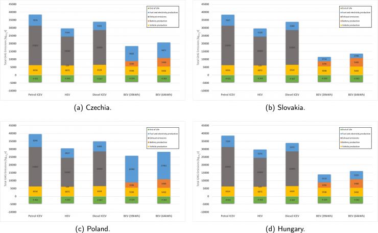 zobrazit detail snímku: Srovnání jednotlivých států