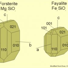 Forsterit a fayalit