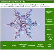 Nová poznávačka: Sněhové vločky Nová poznávačka: Sněhové vločky: Sněhové vločky mohou mít tisíce různých tvarů, ale…