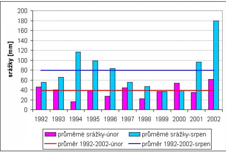 zobrazit detail snímku: Graf