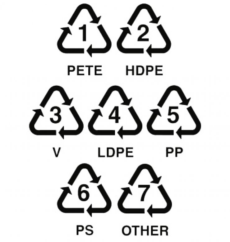 zobrazit detail snímku: Recyklace - kódy různých plastů