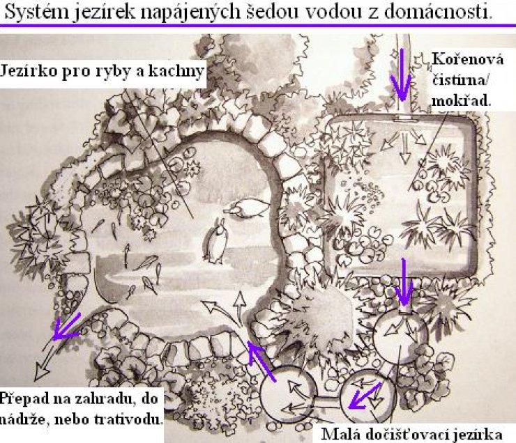 zobrazit detail snímku: Systém jezírek