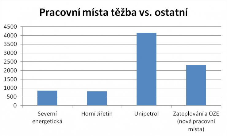 zobrazit detail snímku: Graf