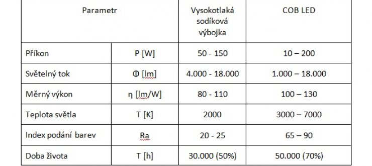 zobrazit detail snímku: 