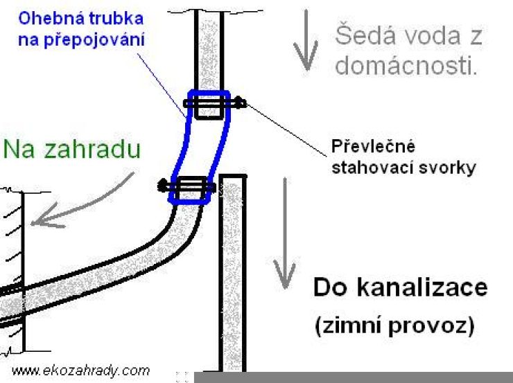 zobrazit detail snímku: Zimní a letní provoz